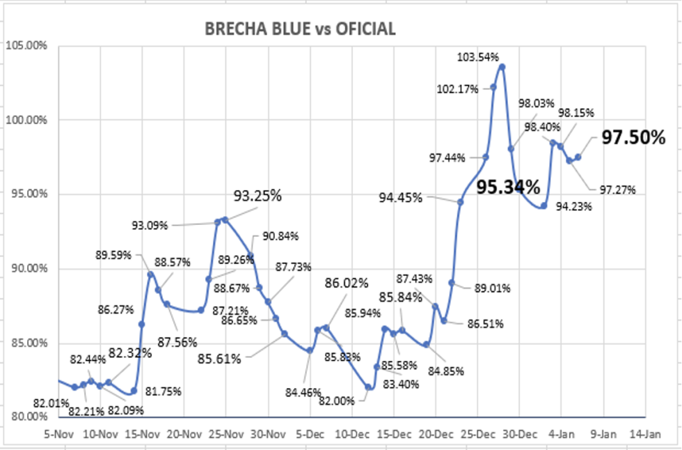 valor del dolar en mexico